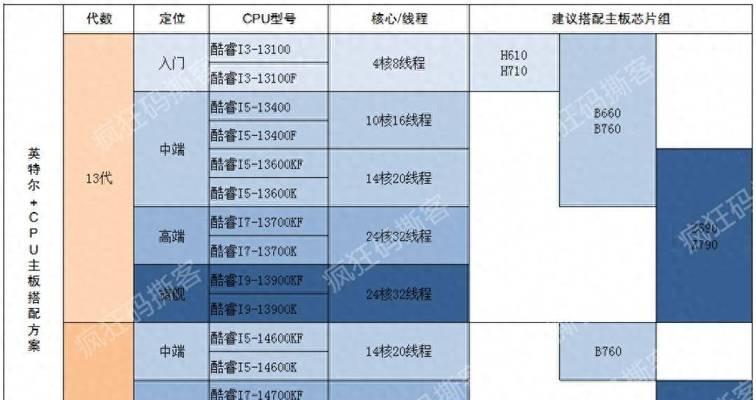 cpu主板兼容性问题如何解决？