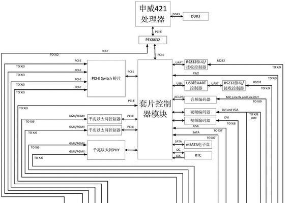 cpu主板兼容性问题如何解决？