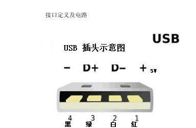 usb充电器带插座使用中遇到问题怎么办？