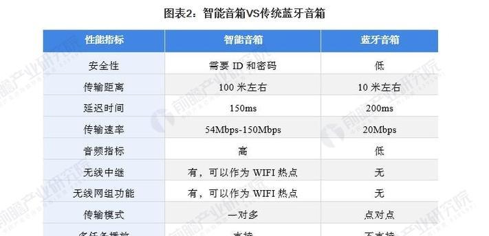 音箱行业的发展趋势与未来发展方向