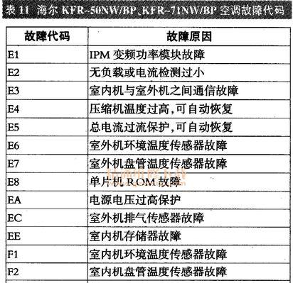 空调主板显示器无显示？故障原因及解决方法深度解析