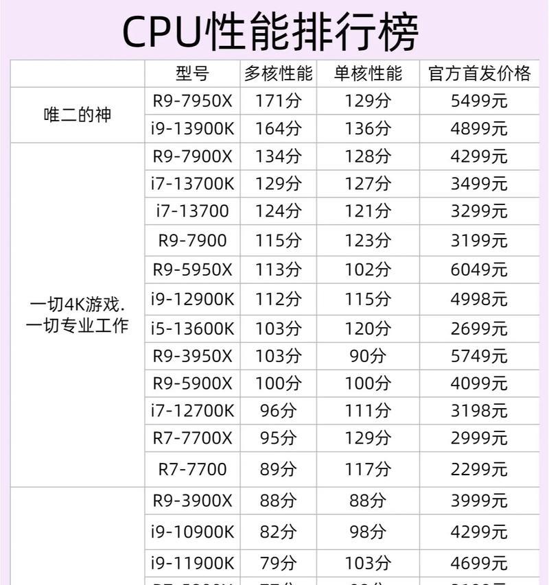 CPU压力测试工具推荐与性能检测指南