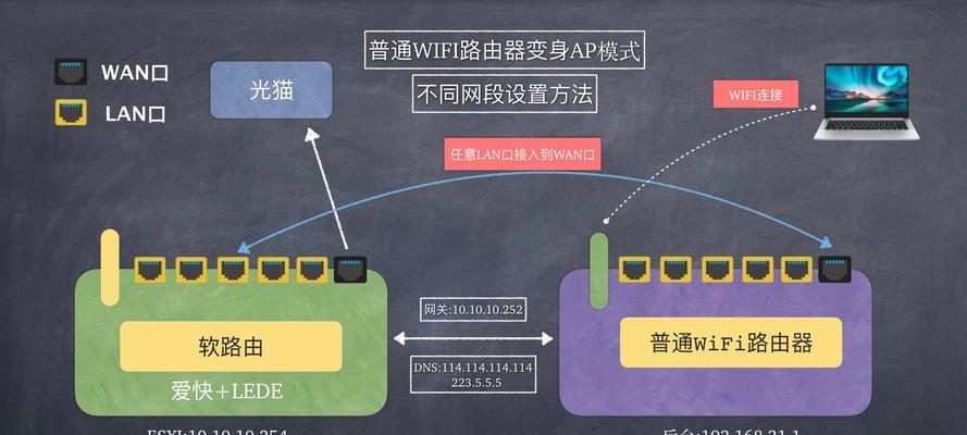 电脑光猫路由器如何设置wifi？设置步骤是什么？