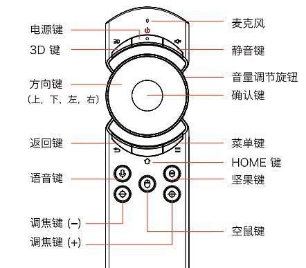 投影仪红灯亮起屏幕无法关闭怎么办？解决方法有哪些？