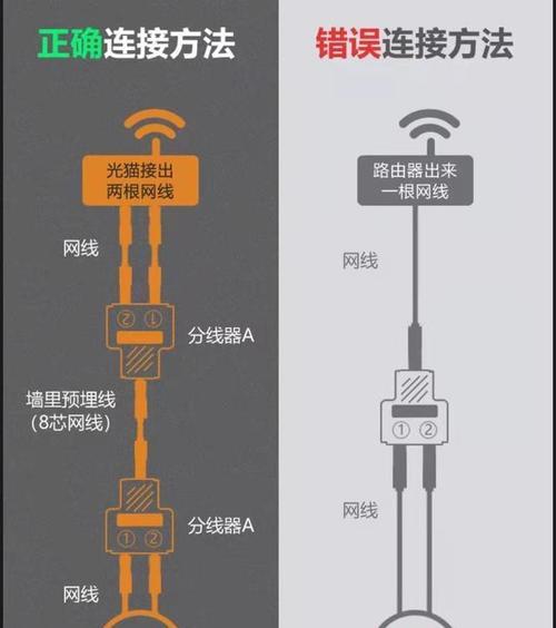 笔记本电脑宽带连接步骤是什么？连接后网速如何？