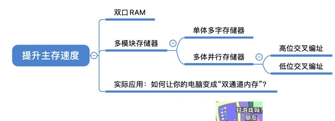 电脑内存默认主频如何设置？设置后有什么影响？