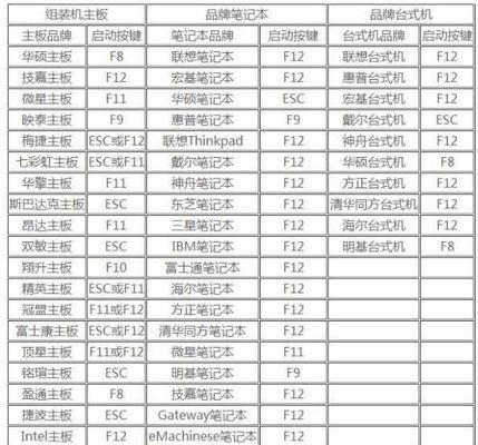 电脑黑屏时开锁快捷键如何使用？