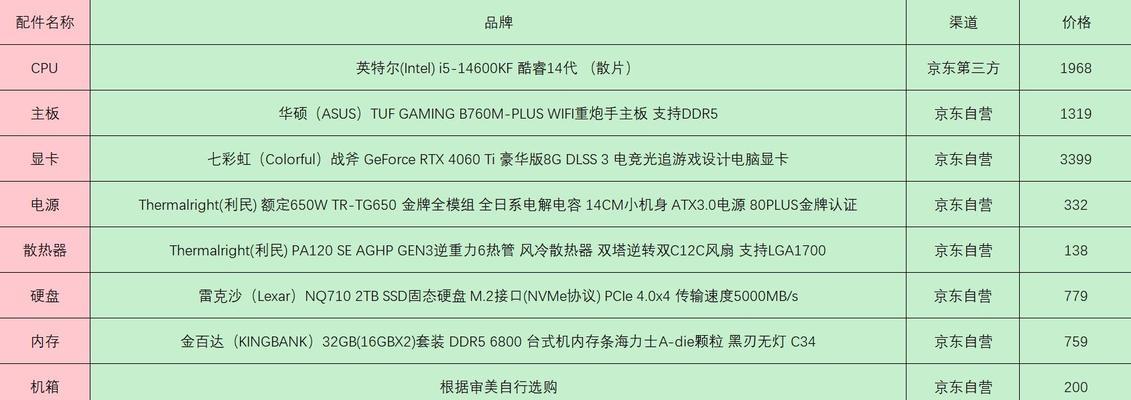 如何解读电脑配置参数图表？