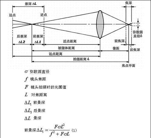 手机相机如何调整焦距？