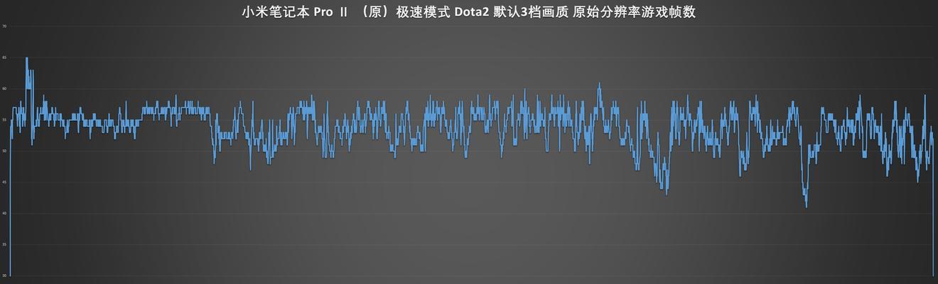 小米笔记本市场销量如何？