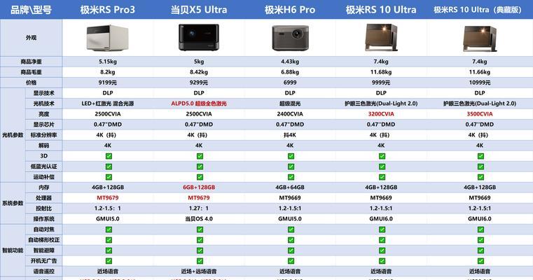 客厅挂顶投影仪怎么选择？选购标准和推荐型号是什么？