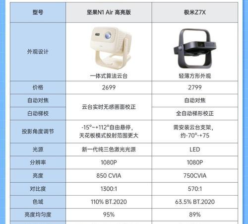 客厅挂顶投影仪怎么选择？选购标准和推荐型号是什么？