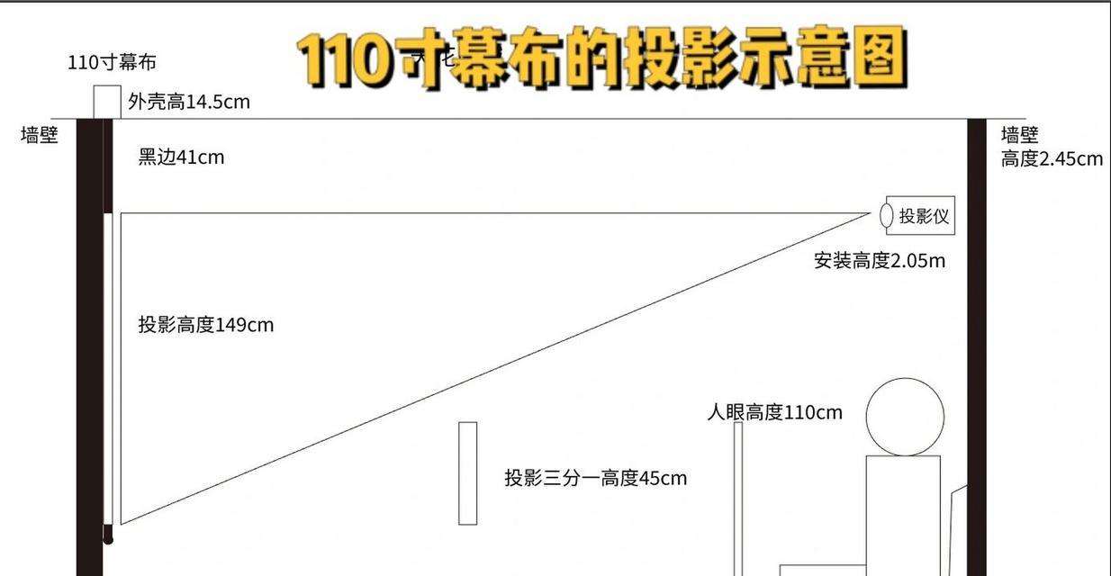 投影仪画框布选择标准是什么？如何挑选合适的布料？