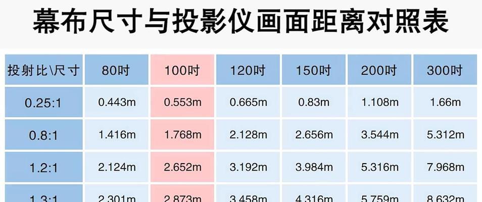 投影仪画框布选择标准是什么？如何挑选合适的布料？