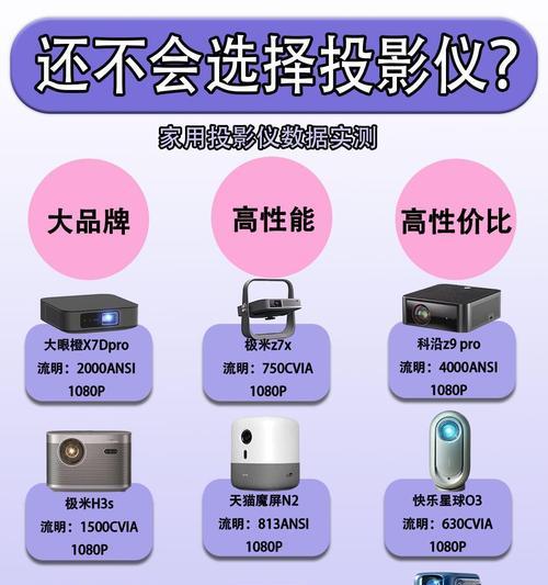 婚宴中投影仪的正确使用方法是什么？