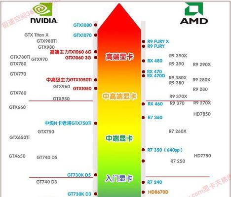 华硕电脑管家清理内存的正确方法是什么？