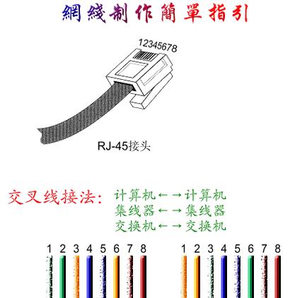 网线连接的投影仪如何设置投屏？步骤详细吗？