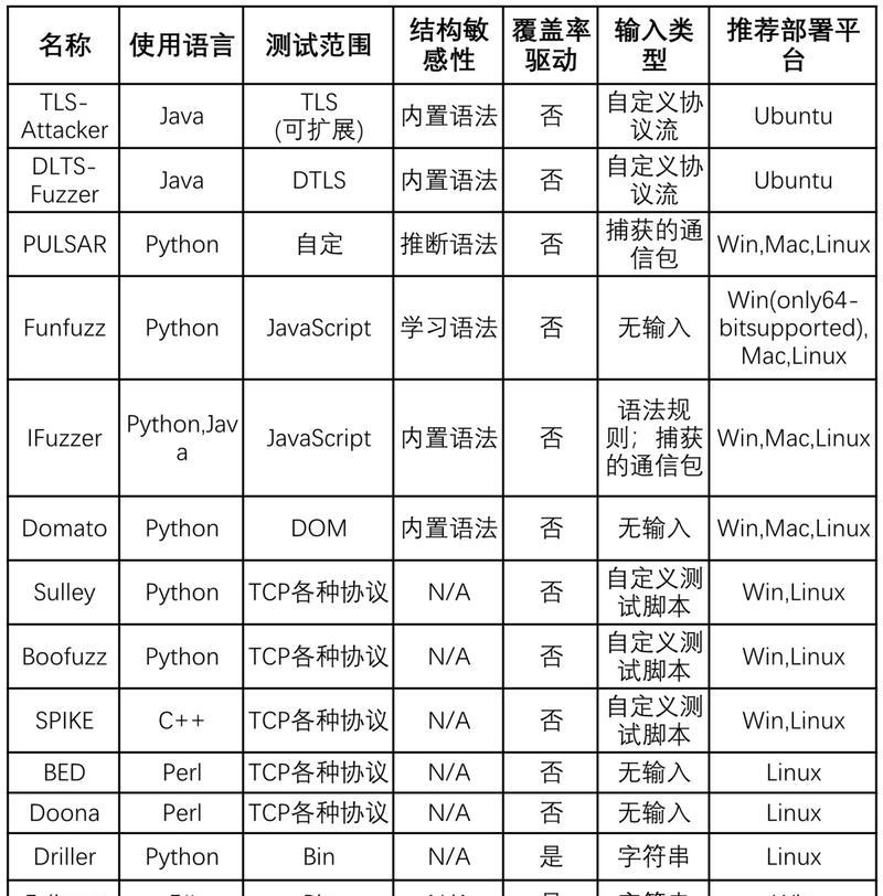 投影仪模糊测试方法是什么？