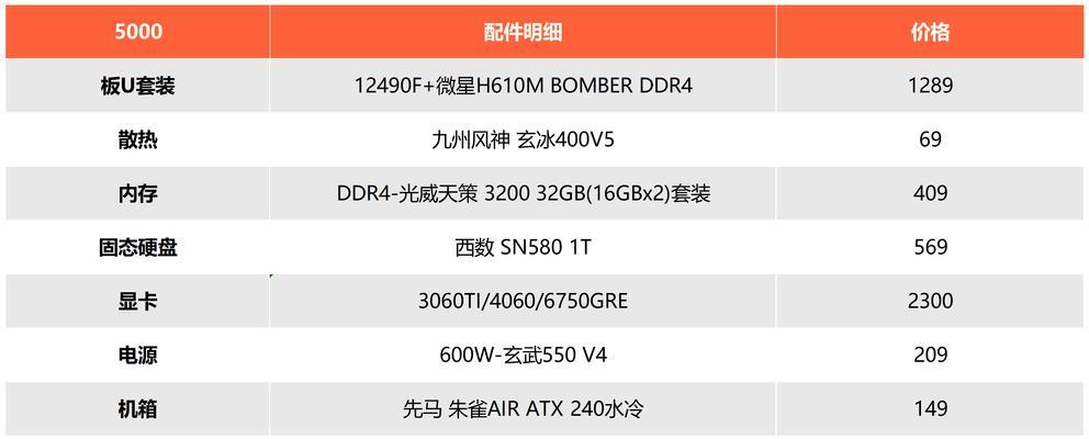 2000元预算能买到怎样的全新电脑配置？