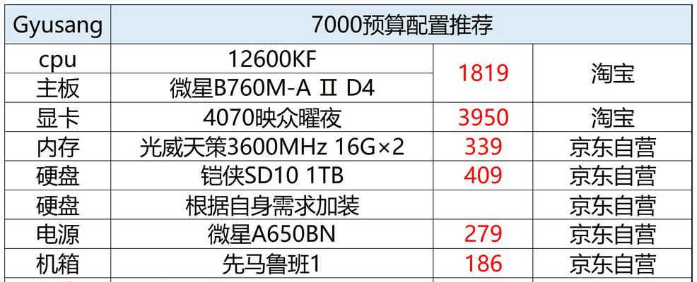 2000元预算能买到怎样的全新电脑配置？