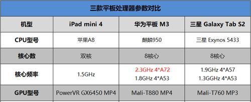 苹果m3和华为笔记本怎么选？性能对比和选购建议是什么？