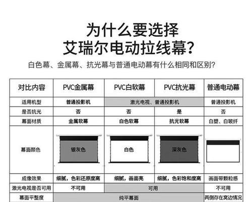 精英投影仪幕布使用方法是什么？