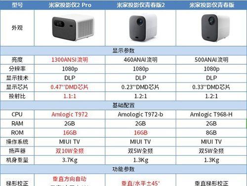 投影仪斜射屏幕的方法是什么？