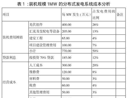 五千块笔记本电脑的成本多少？价格构成是怎样的？