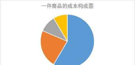 五千块笔记本电脑的成本多少？价格构成是怎样的？