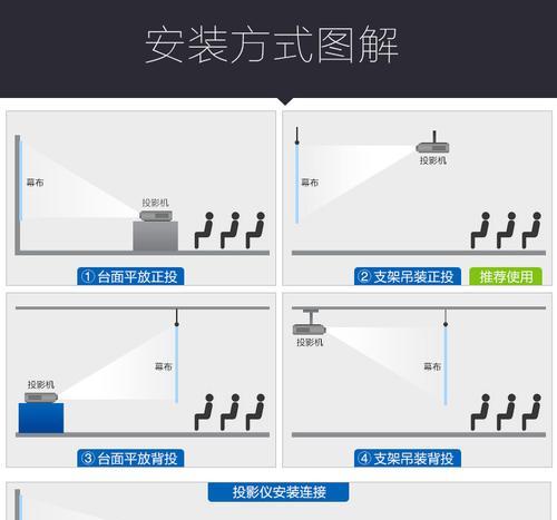 投影仪在强光下看不清是什么问题？