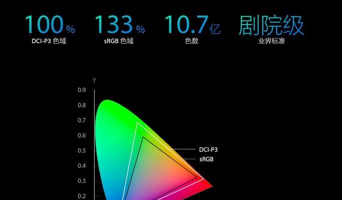 容易烧屏的笔记本配置如何？烧屏风险如何降低？