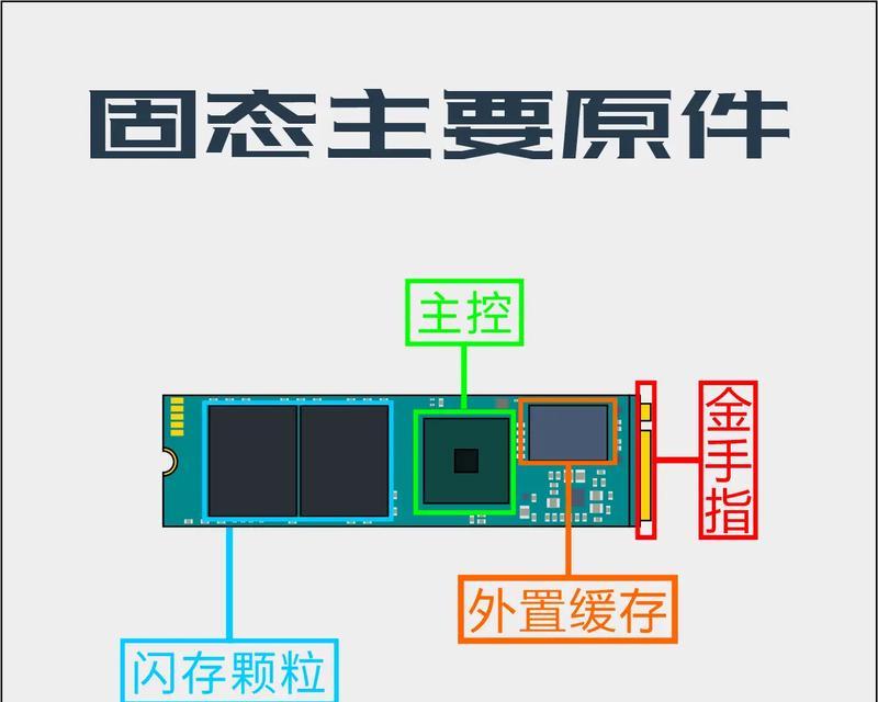 华硕笔记本硬盘安装步骤是什么？