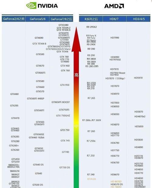 电工选购电脑配置的视频教程？