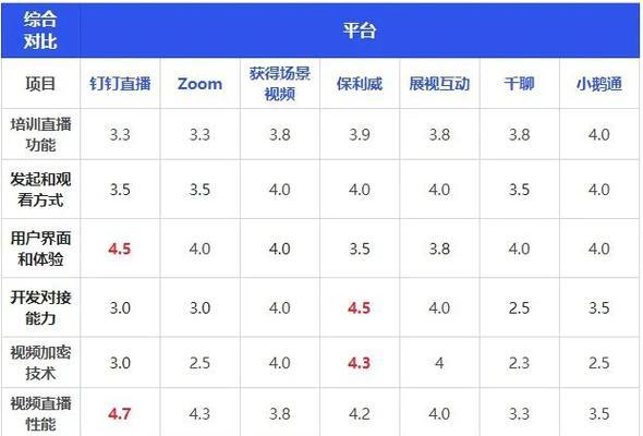 直播用笔记本电脑如何选择？哪些型号不会卡顿？