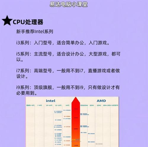 更换cpu对笔记本性能有何影响？更换步骤是什么？