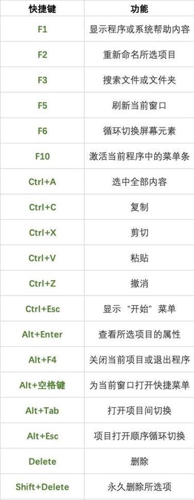 电脑怎么输快捷指令图标？如何提高工作效率？