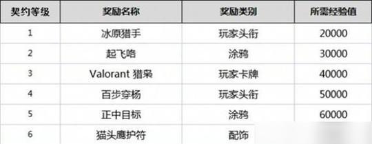 无畏契约高配置电脑的配置方案是什么？