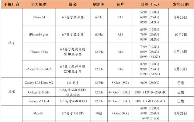 华为笔记本与苹果竞争如何选择？哪个更值得购买？