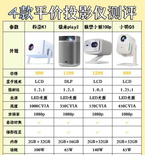 投影仪杜比视界颜色不正确？可能的原因是什么？