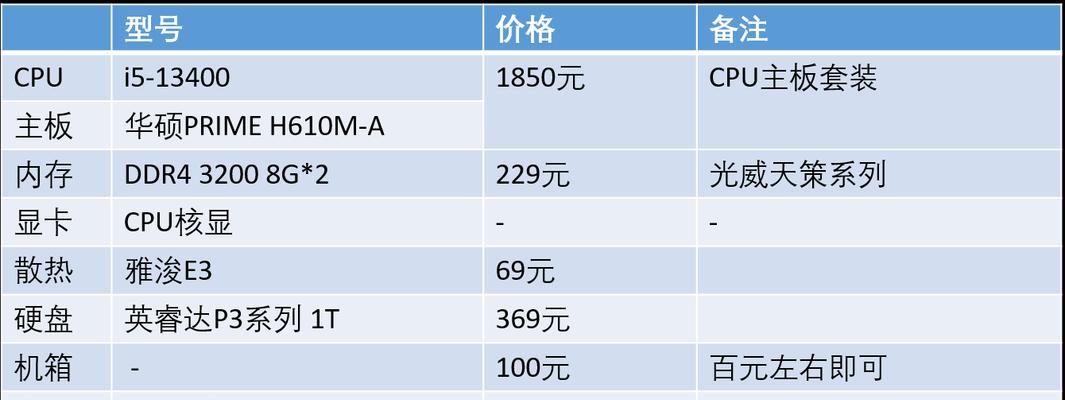 两千至三千元电脑配置如何？性价比高吗？