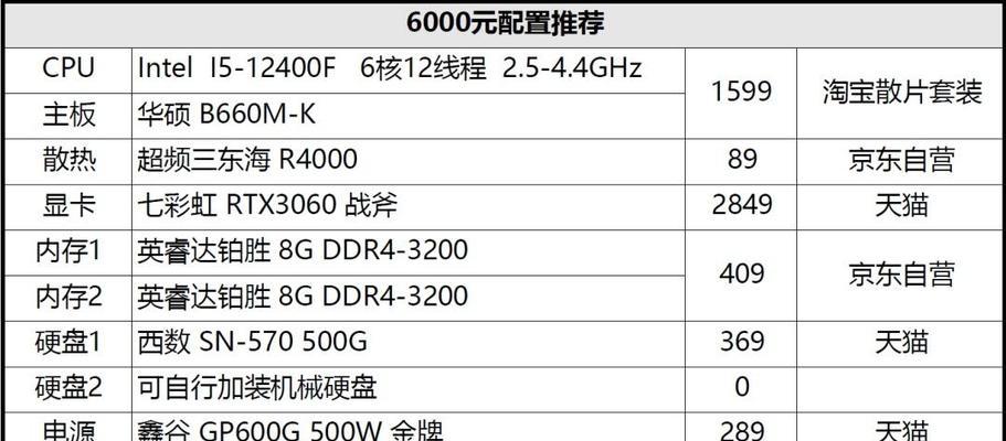 两千至三千元电脑配置如何？性价比高吗？