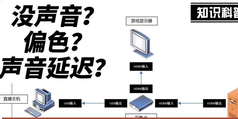 电脑采集卡插上无声音的原因是什么？