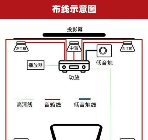 投影仪话筒如何使用？操作指南是什么？