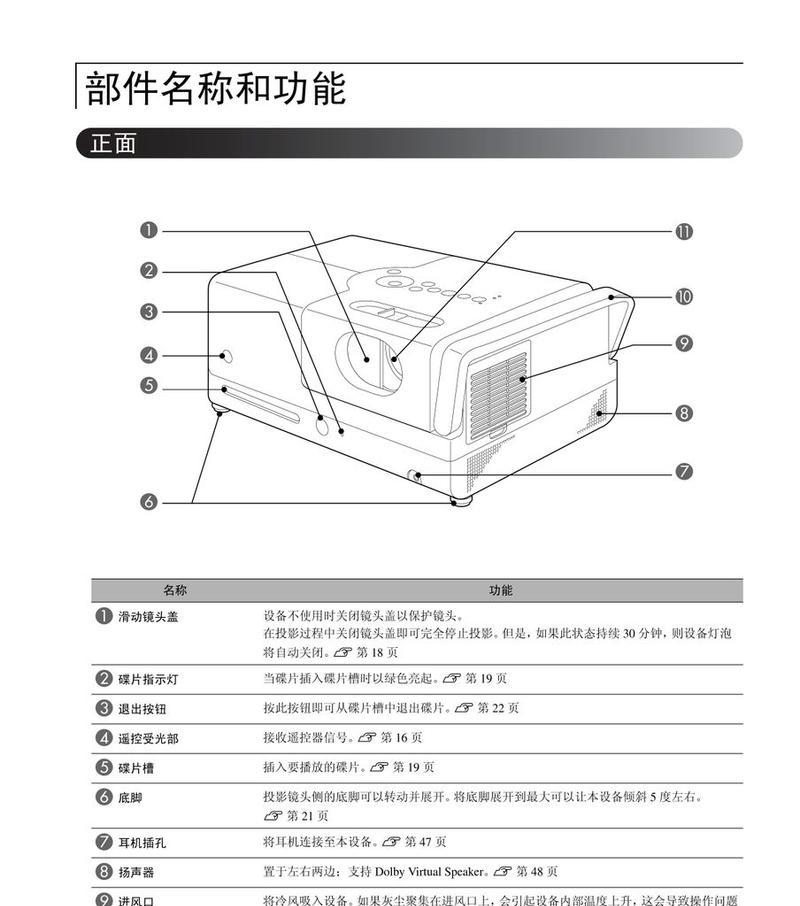 投影仪话筒如何使用？操作指南是什么？