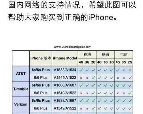 如何辨别苹果笔记本是国行版本？有哪些方法？