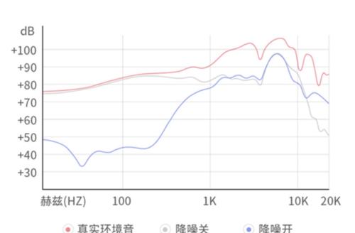 台式电脑耳机无声？如何排查问题？