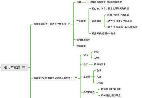 苹果电脑笔记本购买指南：适合普通人的选购技巧是什么？