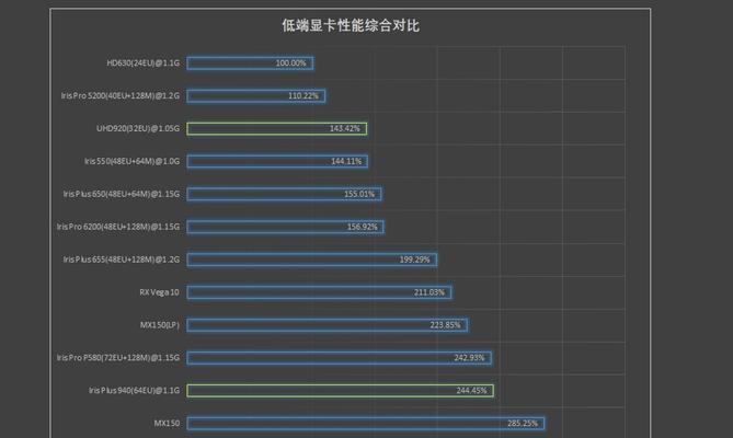 笔记本内存如何选择？选购时应注意哪些参数？