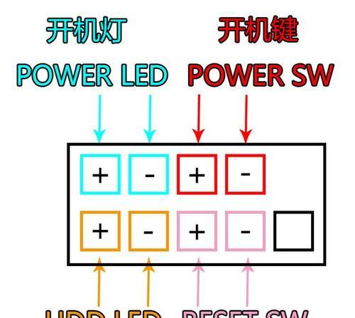 电脑开机黑屏原因及解决方法是什么？