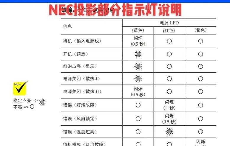 NEC投影仪中文设置步骤有哪些？